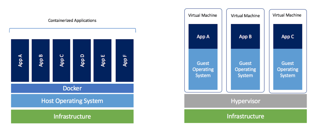 docker-vs-virtual-machine-vm-key-differences